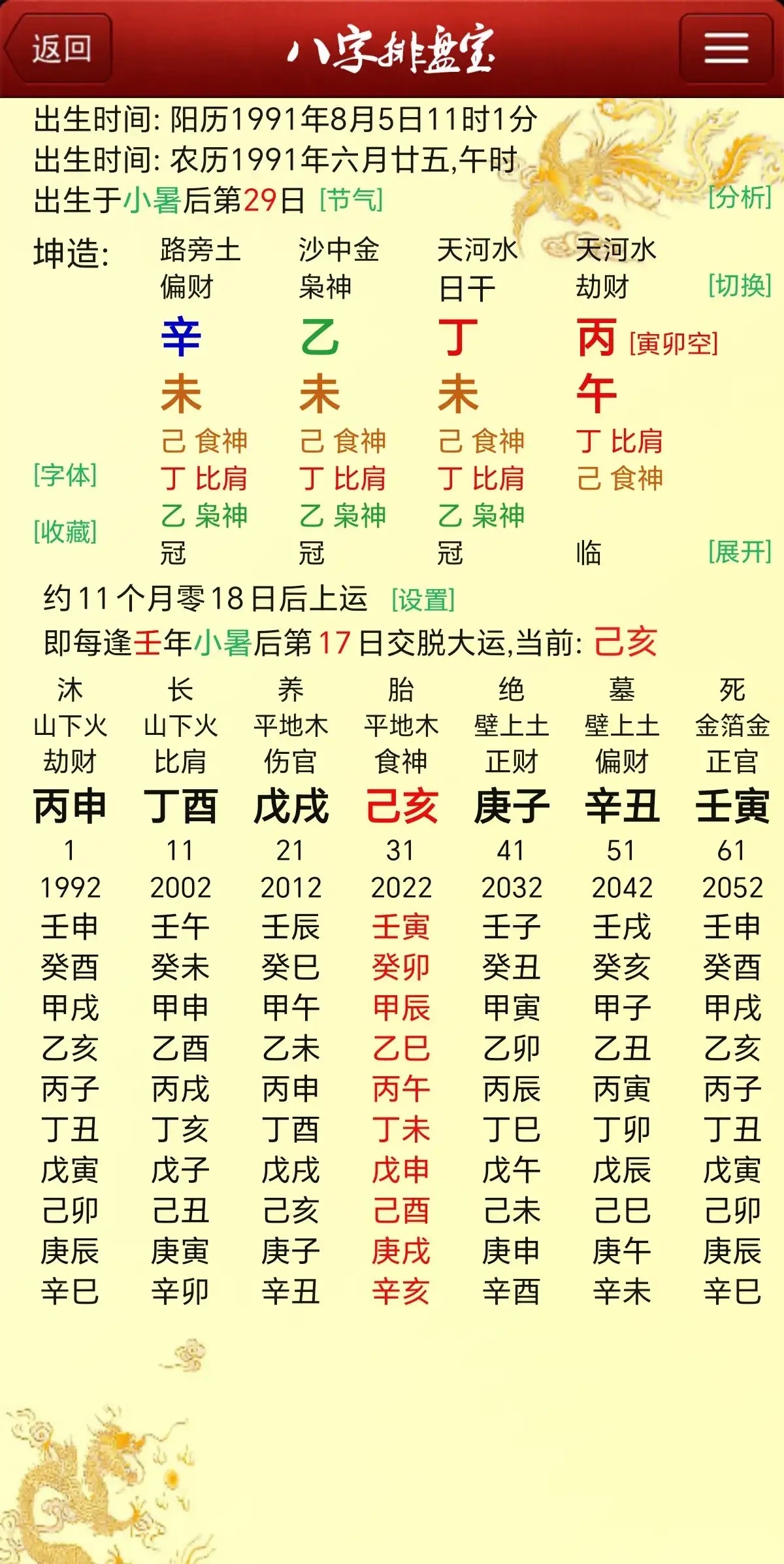 五行缺水，四柱无官杀。复旦博士，婚恋不顺。每次都是谈婚论嫁时然后便分道扬镳了！ 