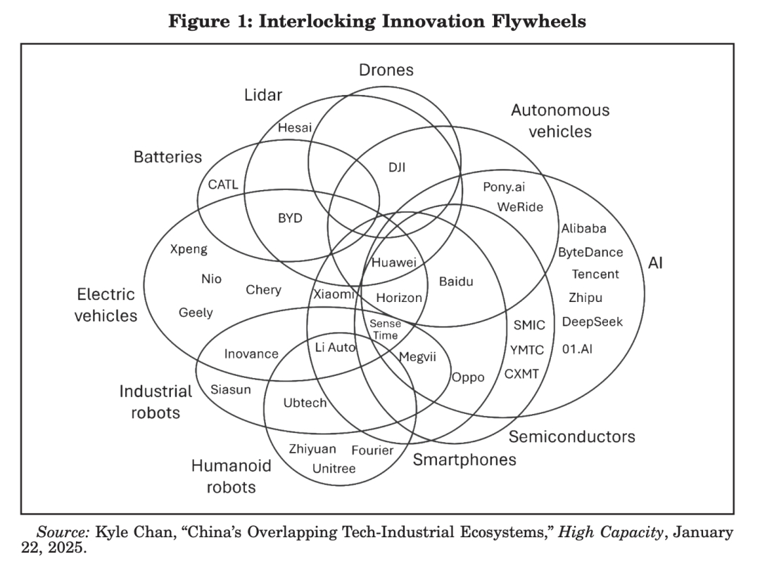 看到一篇中国产业升级的文章，里面有个产业矩阵图。名字换成了英文，乍一看有点陌生。