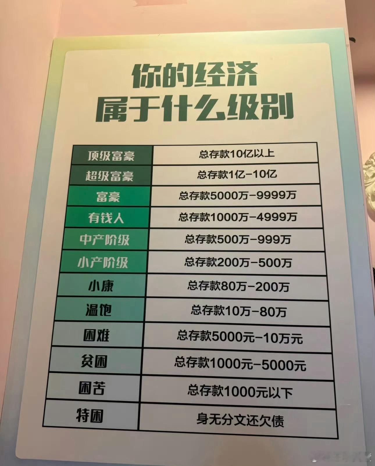你的经济属于什么水平你的经济属于什么水平？我是困难户