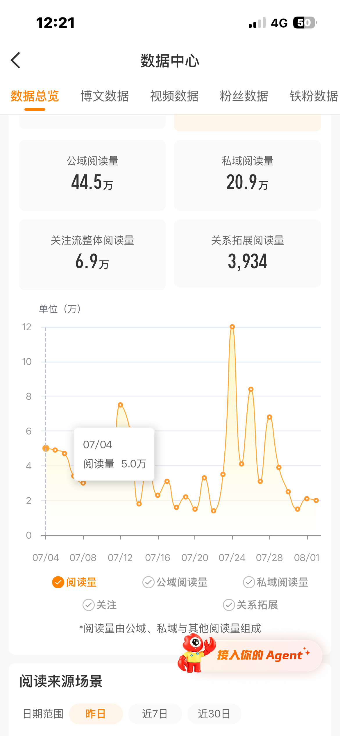 我之前咋一天天那么多ydl我好破防 现在我ydl呢 