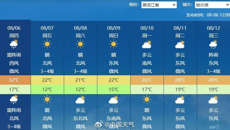 南方人理解不了的东北立秋东北人的立秋仪式感，浓重程度不输过年，核心仪式铁定是吃饺