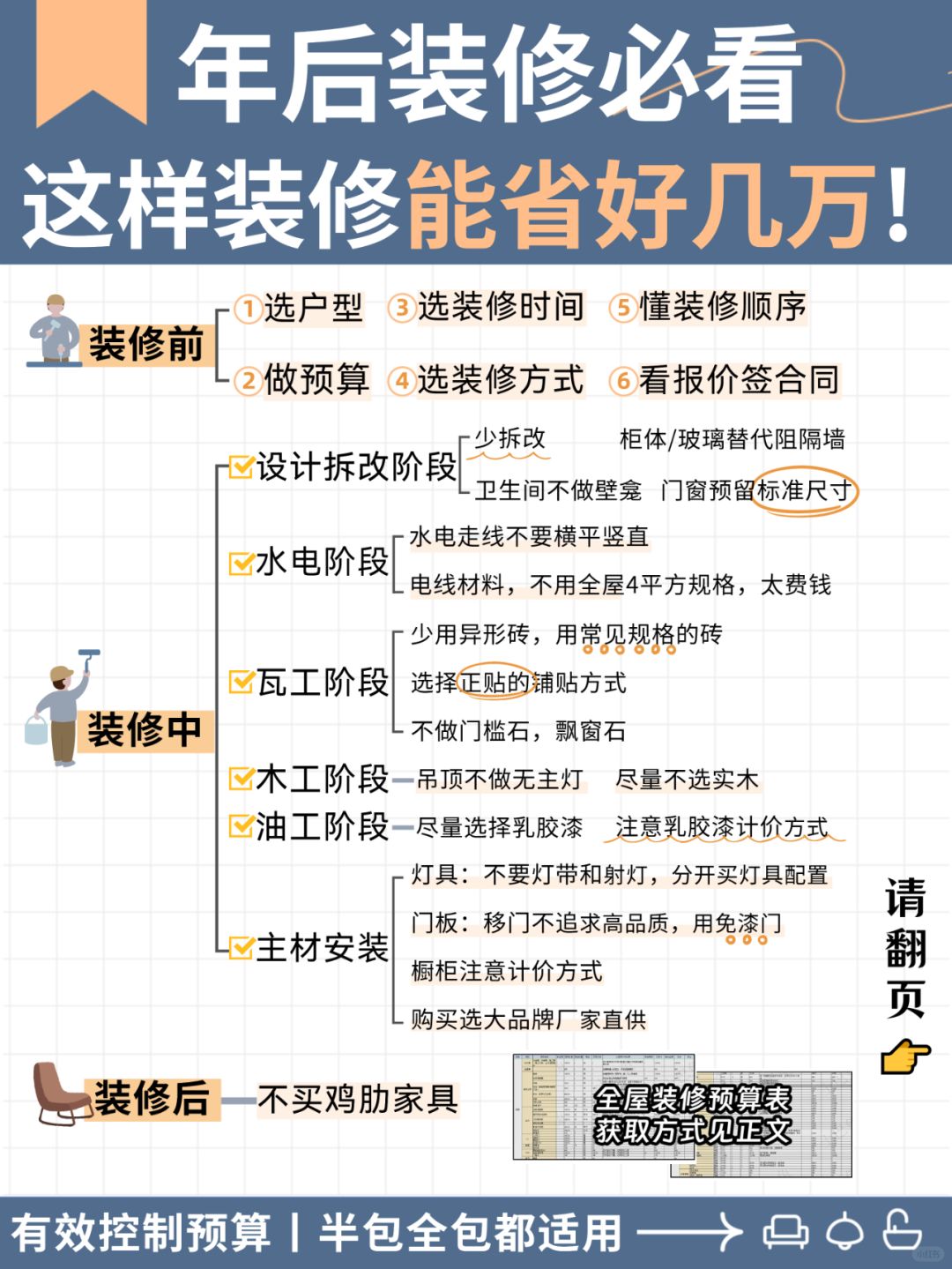 年后装修必看📝这样装省好几万‼附预算表