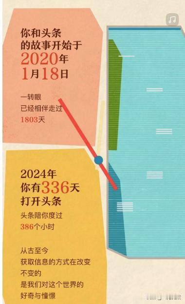 一年过完了，总有些东西是写给自己的！没想到头条如此的贴心，直接给我们整了个清晰可