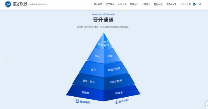 #星宇股份61岁HR总监是返聘#近日，深陷“批量劝退毕业生”争议风波的星宇股份，