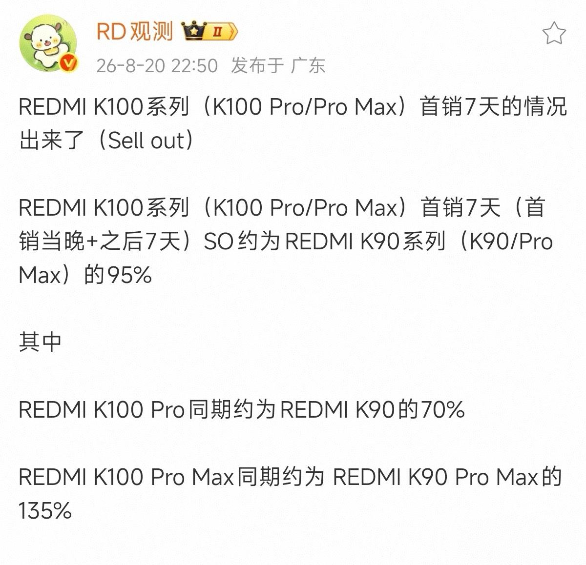红米K100系列助小米手机份额大涨[泪奔]看来涨价也不怎么影响销量啊！
高端貌似