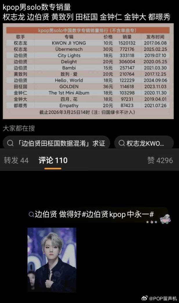 四个专辑销量加起来都不如qzl一个还搁plq吹