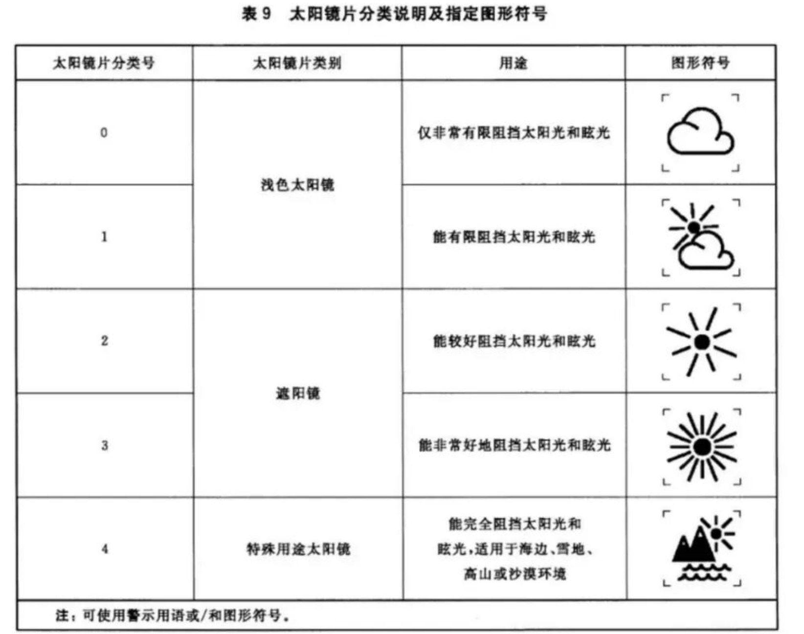"在拼多多一副好墨镜是这样炼成的如何快速选太阳镜？其实只看一个标准就行。那就是该