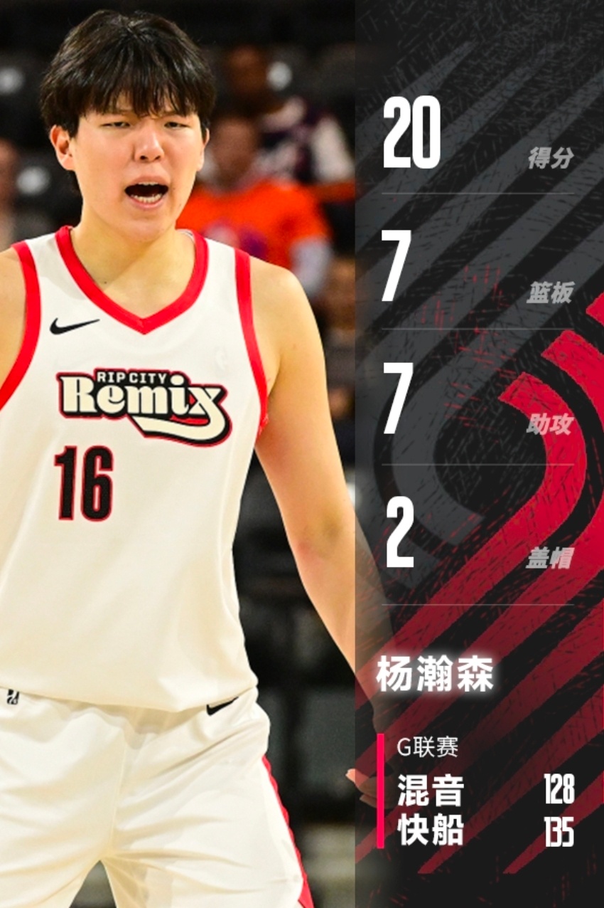 杨瀚森出战35分09秒，14中7砍下20分7板7助2断2帽今日G联赛混音128-