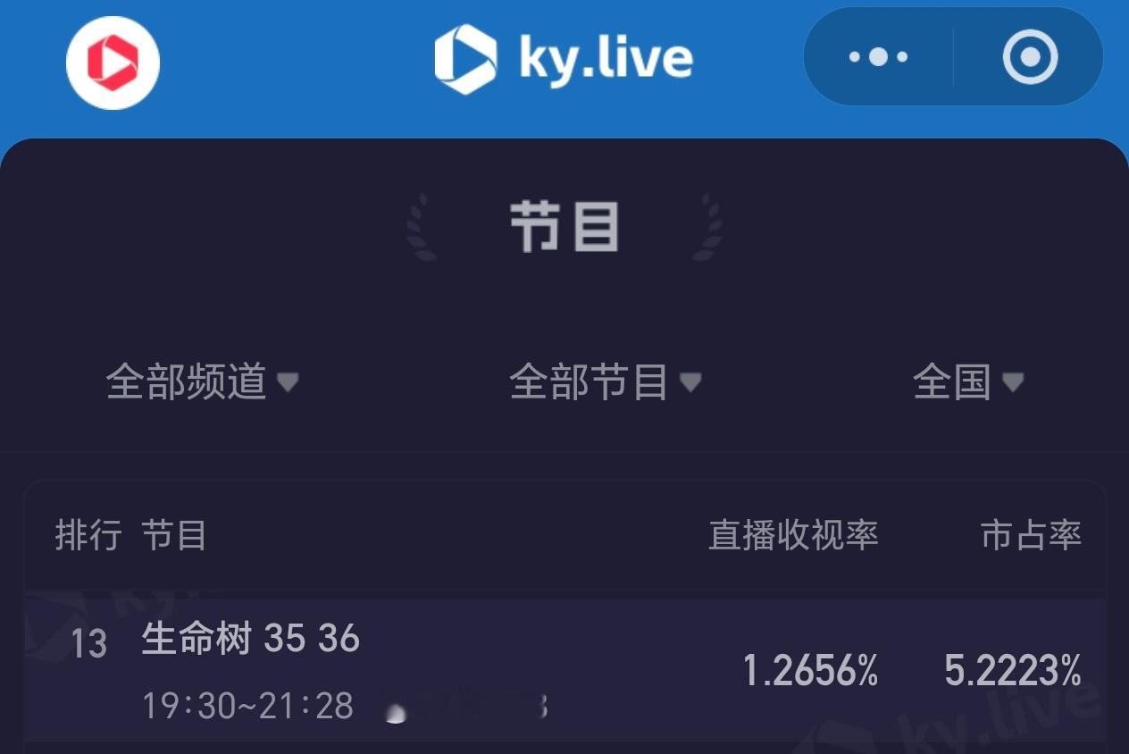 生命树CVB1.6彻底没希望，洗洗睡吧 