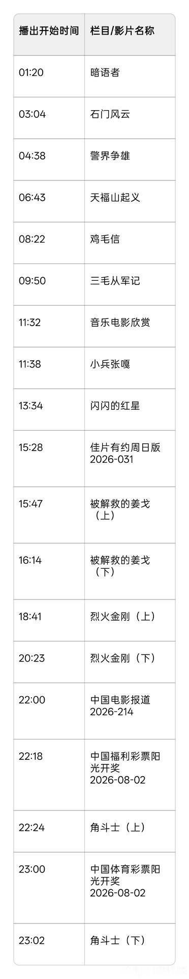 2026年8月2日 CCTV6 当日观影指南
今日焦点影片：
1. 《小兵张嘎》
