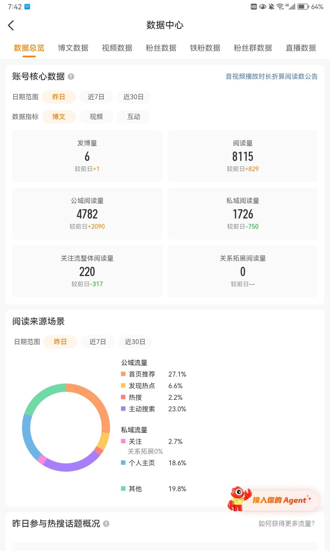 牛逼呀 