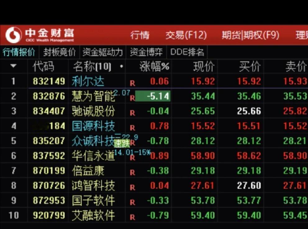 北交所中10只华为鸿蒙概念股大全。