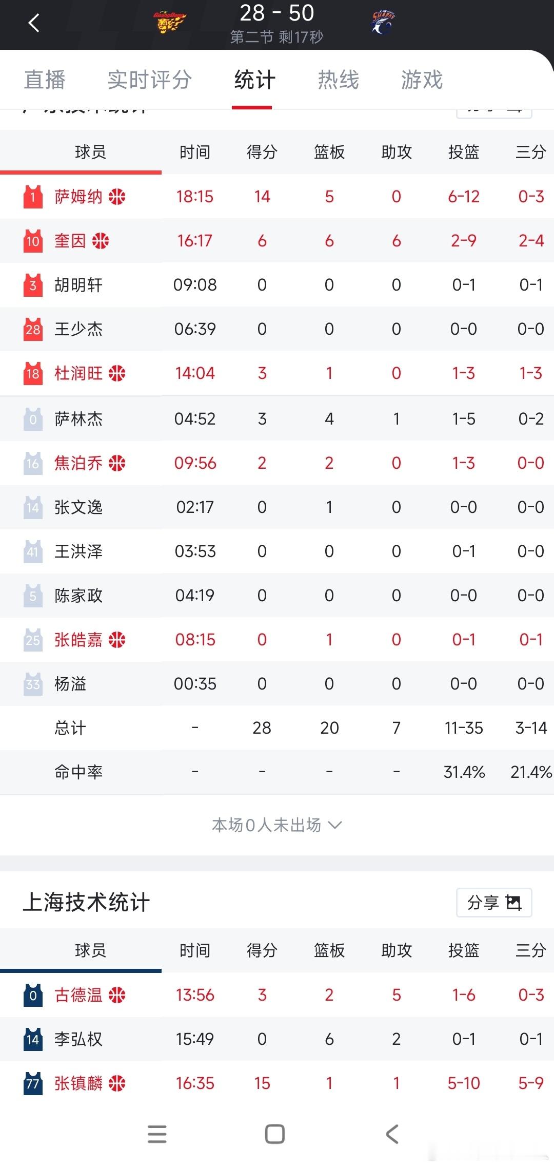 CBA 广东宏远为国家队培养了太多人才了，半场加起来拿了5分，反观张镇麟半场一个