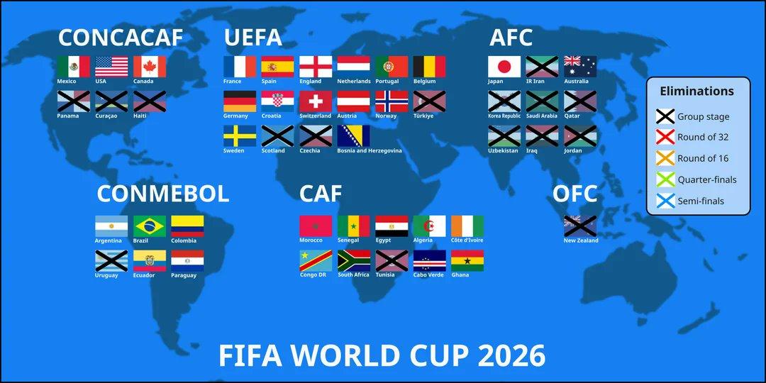 2026美加墨世界杯的32强，里面只有两支亚洲球队，其中澳大利亚还是大洋洲跑过来