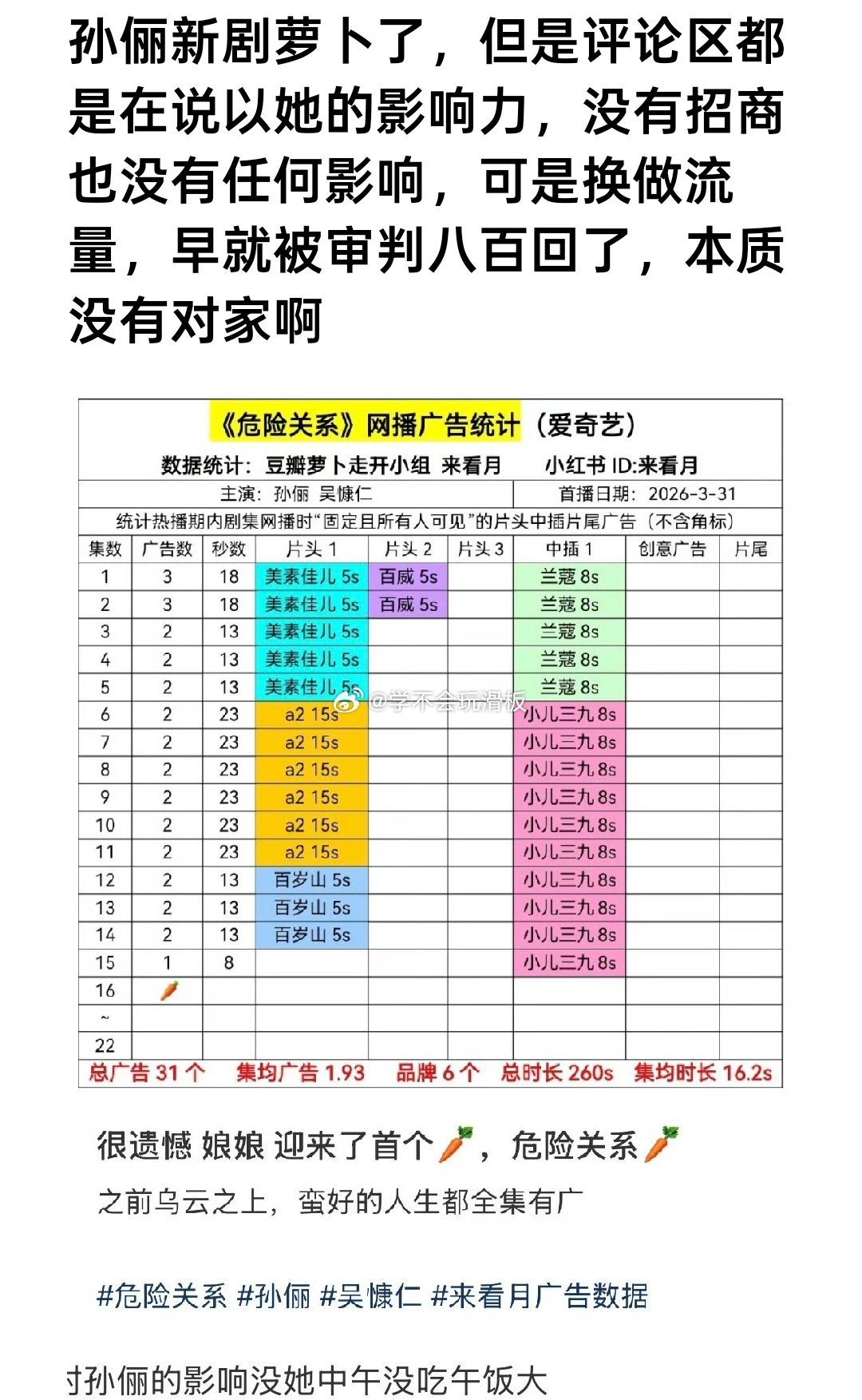 对于孙俪这种级别的演员，广告真的没有任何影响吧