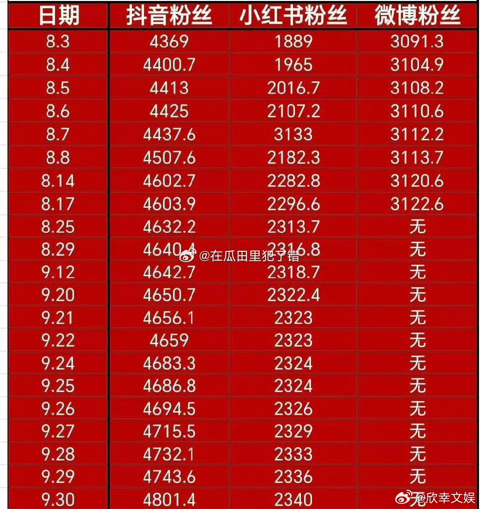 赵露思各平台粉丝数量统计赵露思各平台粉丝统计赵露思各平台粉丝数量统计，厉害，[思