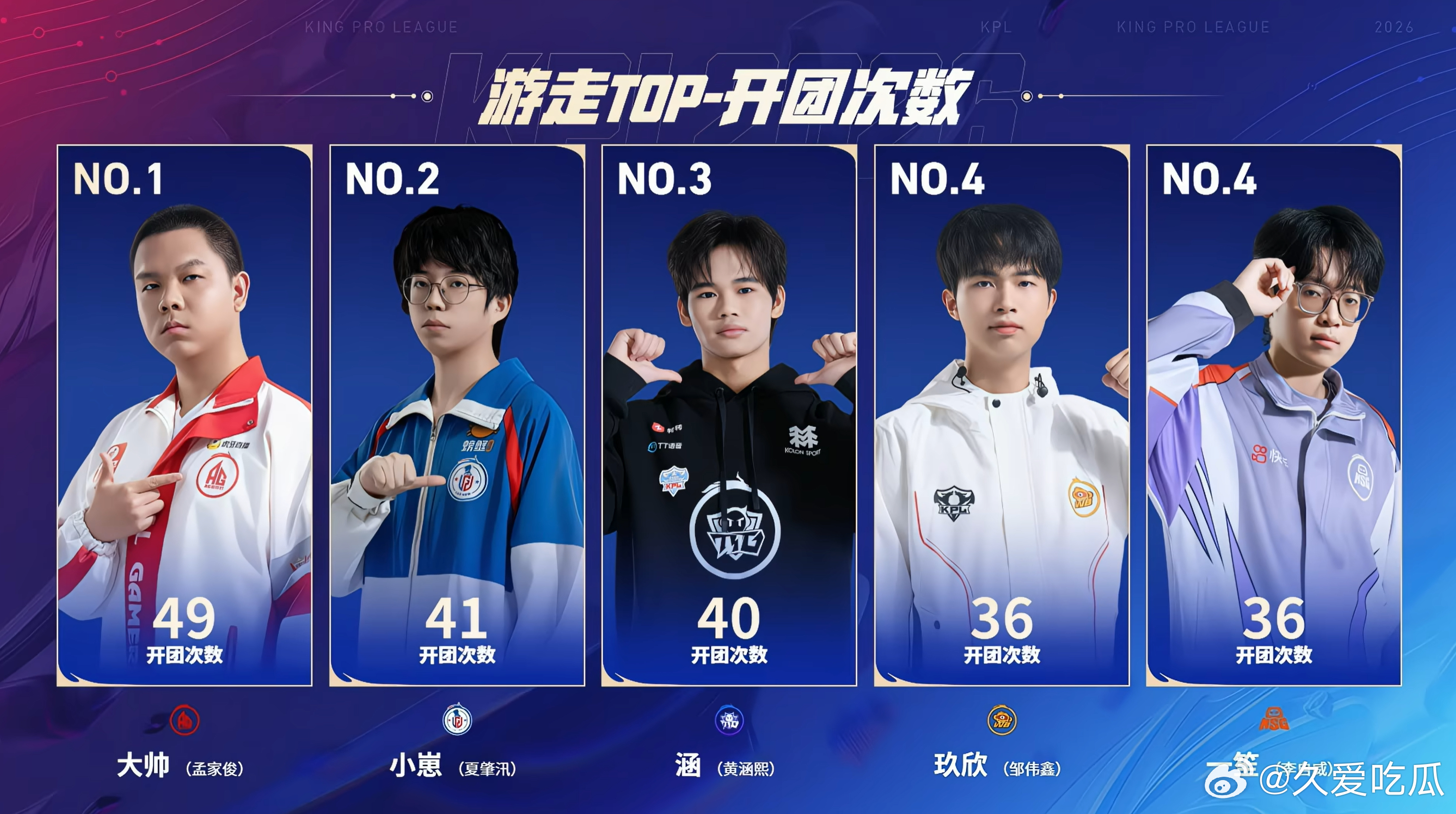 本赛季单项数据排行（截至3.28比赛结束） 