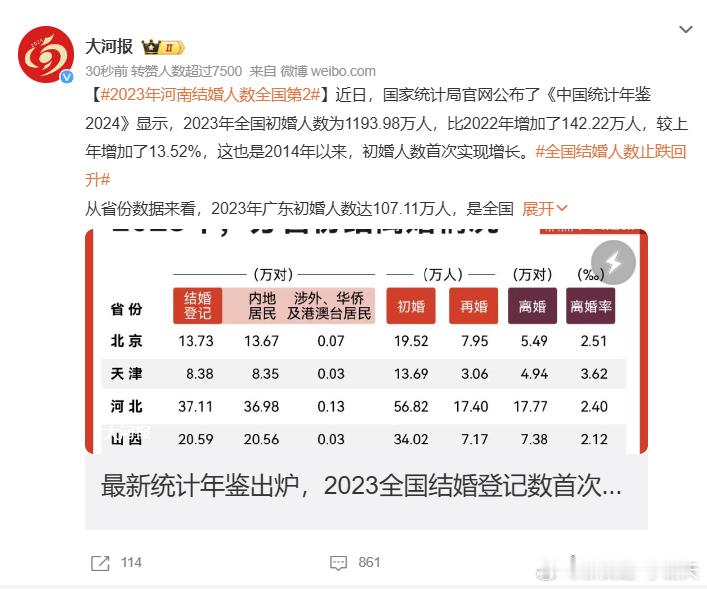 #全国结婚人数止跌回升# #今年前三季度全国结婚登记474.7万对# 怎么热搜反
