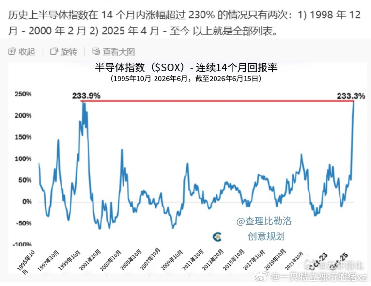 大多数肯定还是不相信历史就是重复，另外就是我们的芯片半导体股票的估值平均是海外的