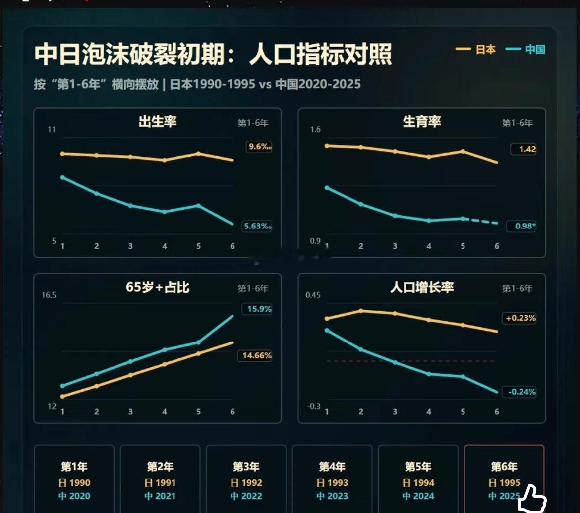 《以日为鉴》 从人口、物价、杠杆率等契合区别在于 日本当时的人均GDP、 社会福