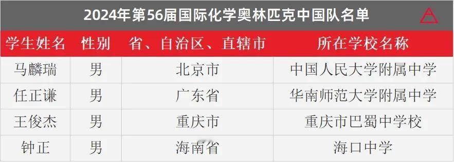 2024年第56届国际化学奥林匹克中国代表队选手名单公示，北京广东重庆和海南四个