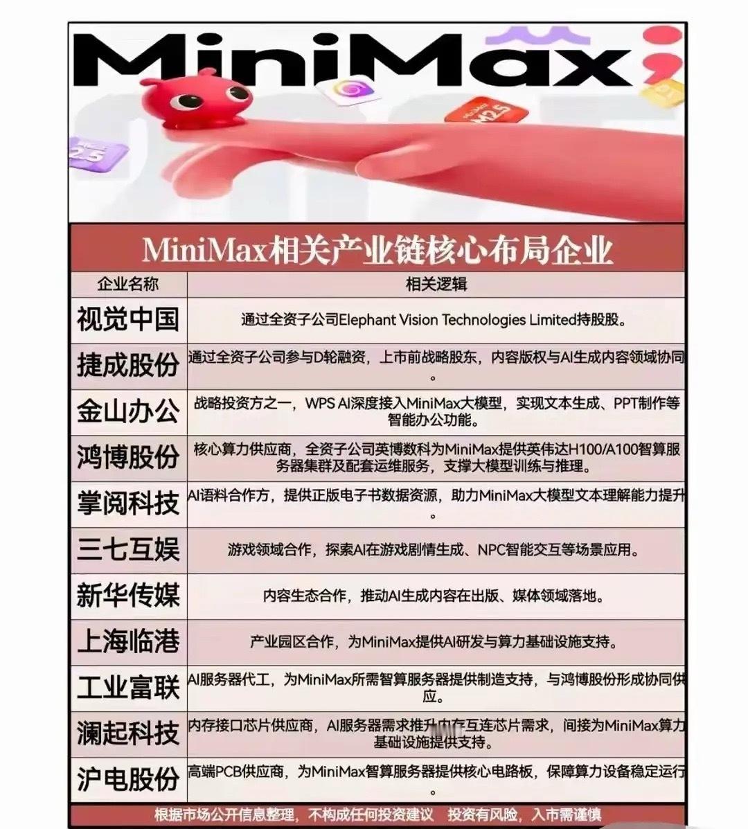 MiniMax（AI大模型独角兽）正式启动A股上市辅导5月30日，MiniMax