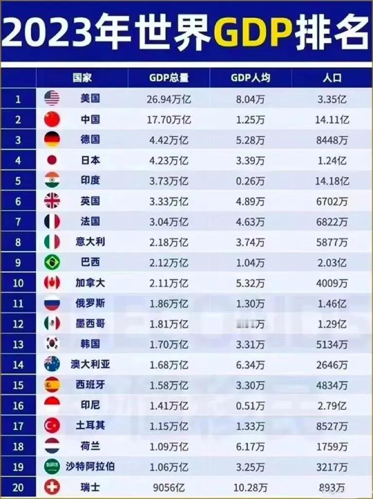 全球薪资税负大盘点：年薪30万各国税收大比拼，中国税交的最少？
你知道吗？同样是
