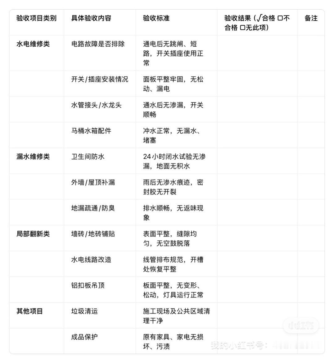 水电路维修一次30贵吗水电工程维修 水电线路维修