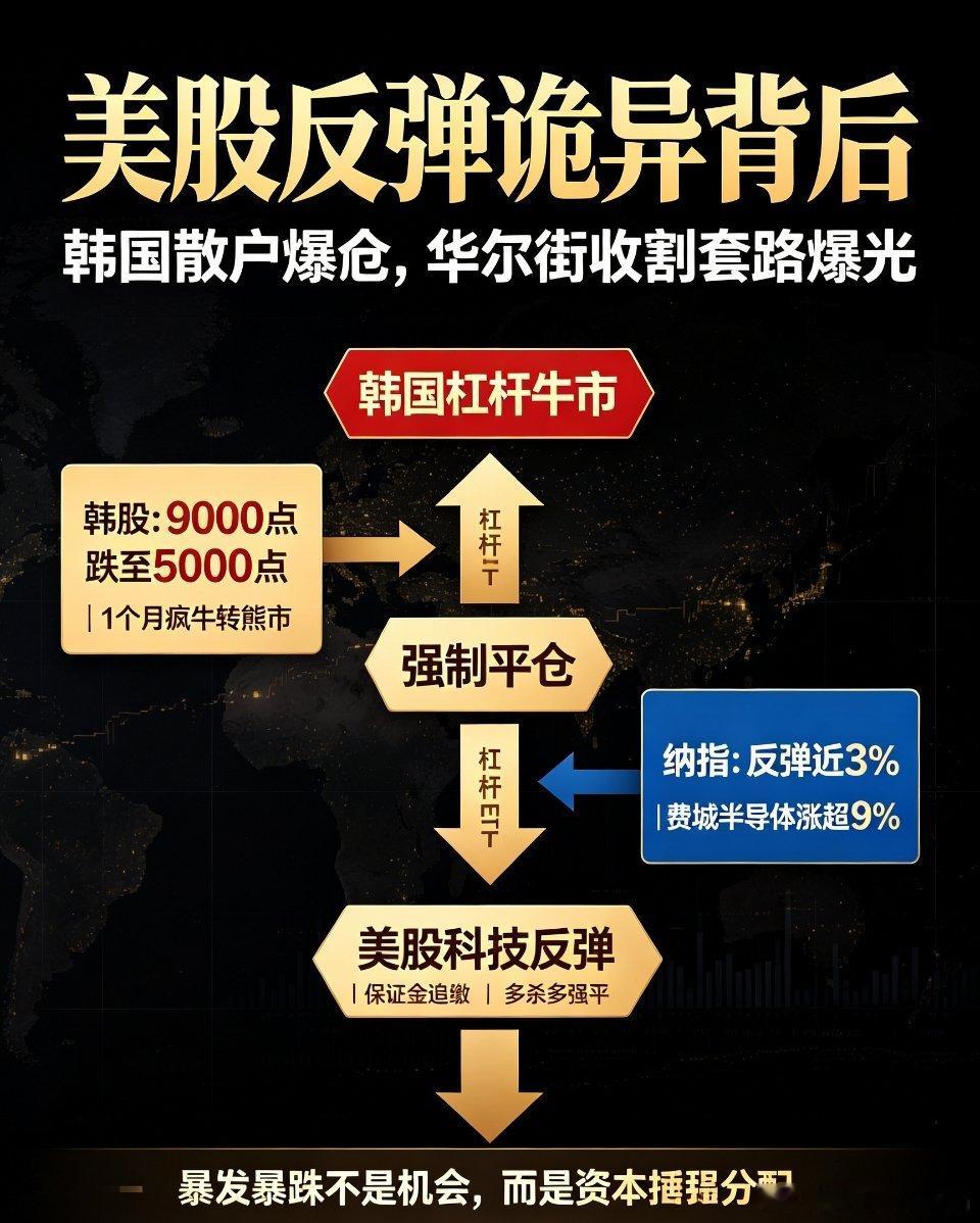 7月A股收官美股反弹诡异背后：韩国散户批量爆仓，华尔街经典收割套路曝光美联储第五