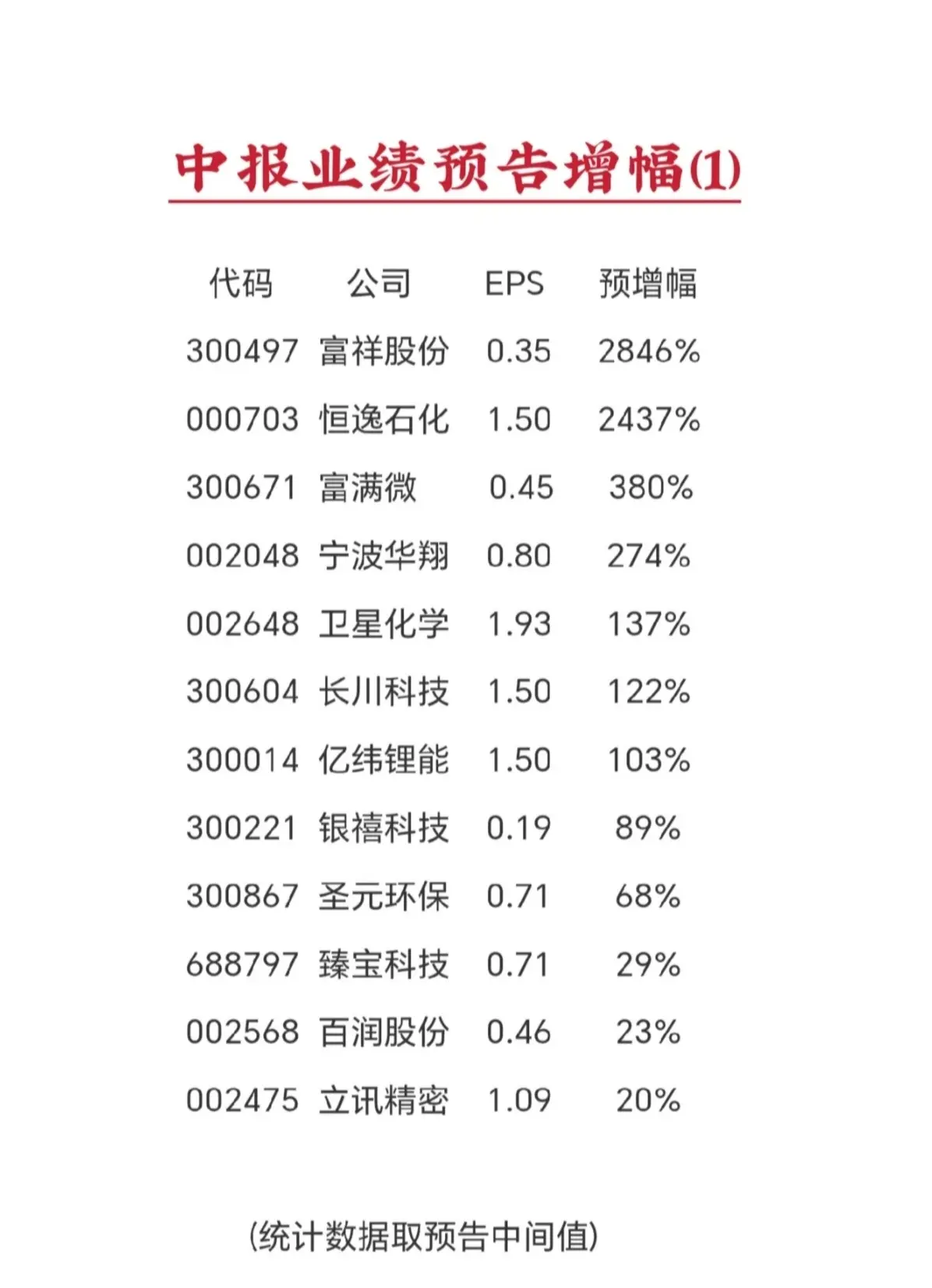仅统计数据 不构成操作建议 请注意股市风险