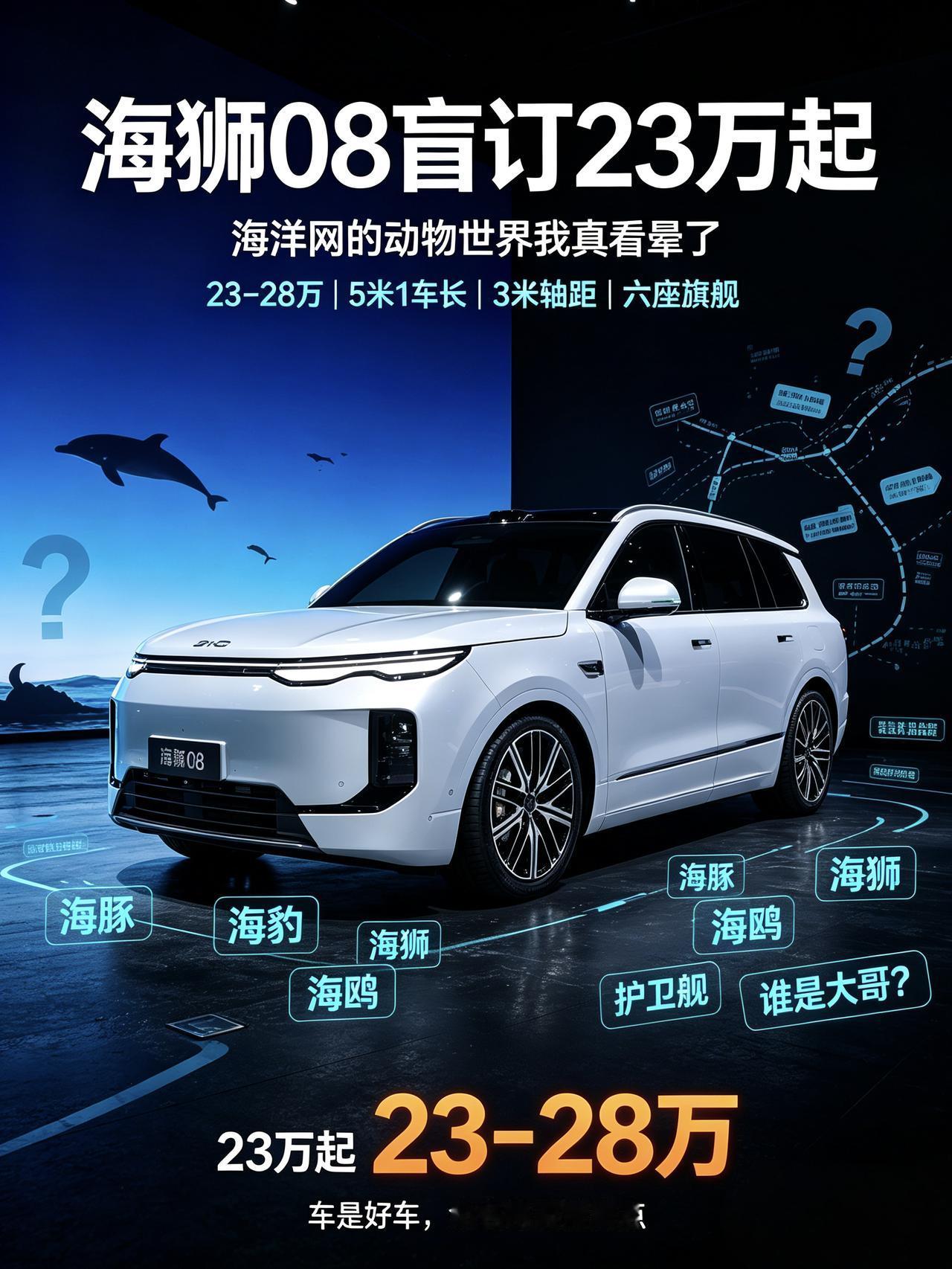海狮08盲订23万起，海洋网这套动物命名，我真的看懵了
刷到海狮08开启盲订，说