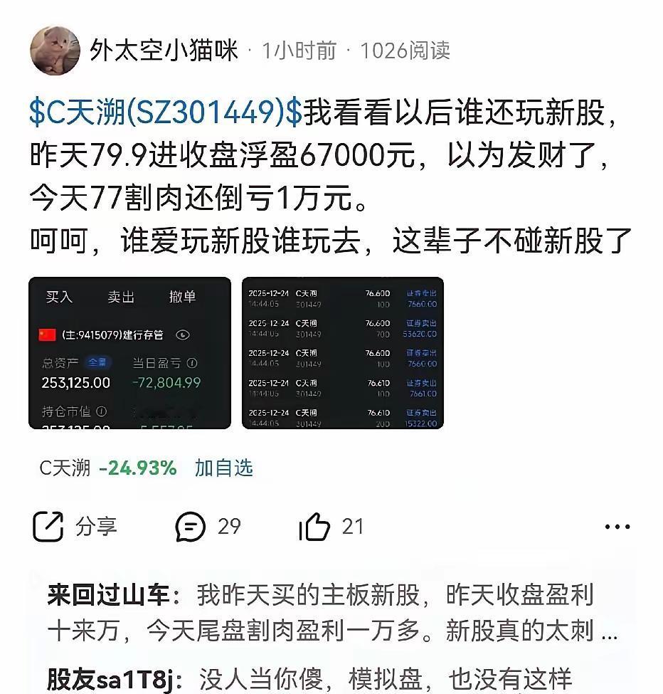 昨天还沉浸在日赚6.7万的喜悦中，今天就在77元割肉离场，倒亏一万——这是一位投