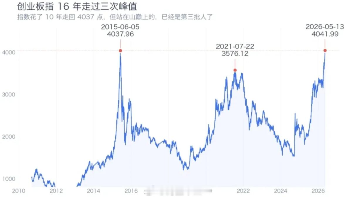 a股 创业板现在5年pe位在76.54%恒生科技在24.56%，低估的东西无人问