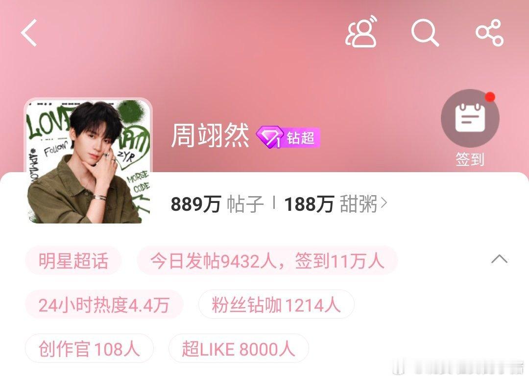 周翊然超 Like 破 8000🔥🔥🔥 ​​​