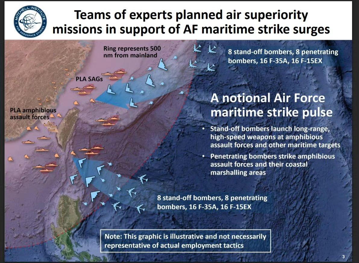 当地时间2025年8月3日，美国智库，美国米切尔航空航天研究所公开了，他们推演的