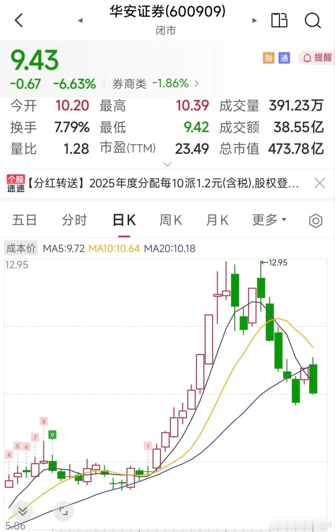 华安证券当前呈现出“短线风险较高，长线逻辑较强”的分化特征。结合最新市场信息，为