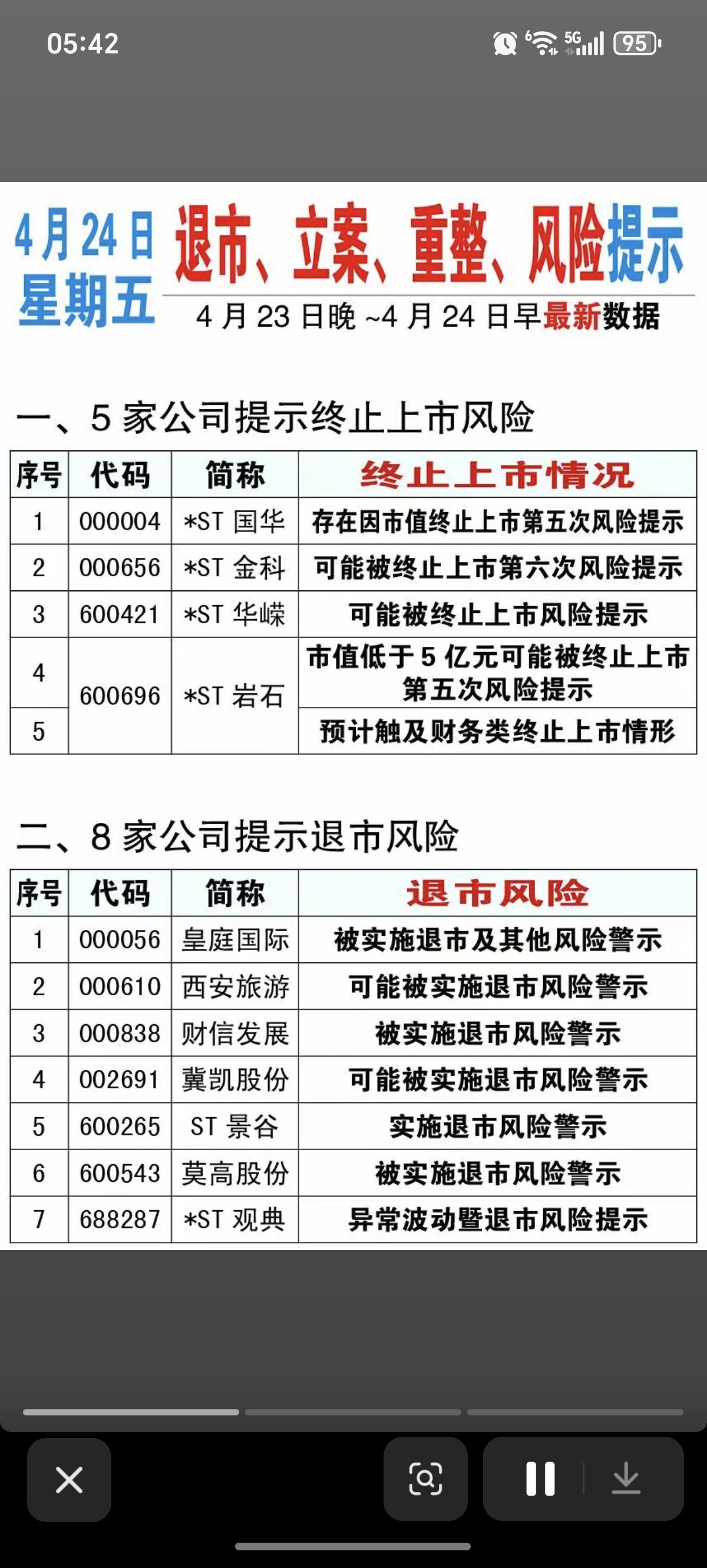 4.24周五  利空消息汇总！

退市风险警示、问询函、监管问询函、股价异动公告