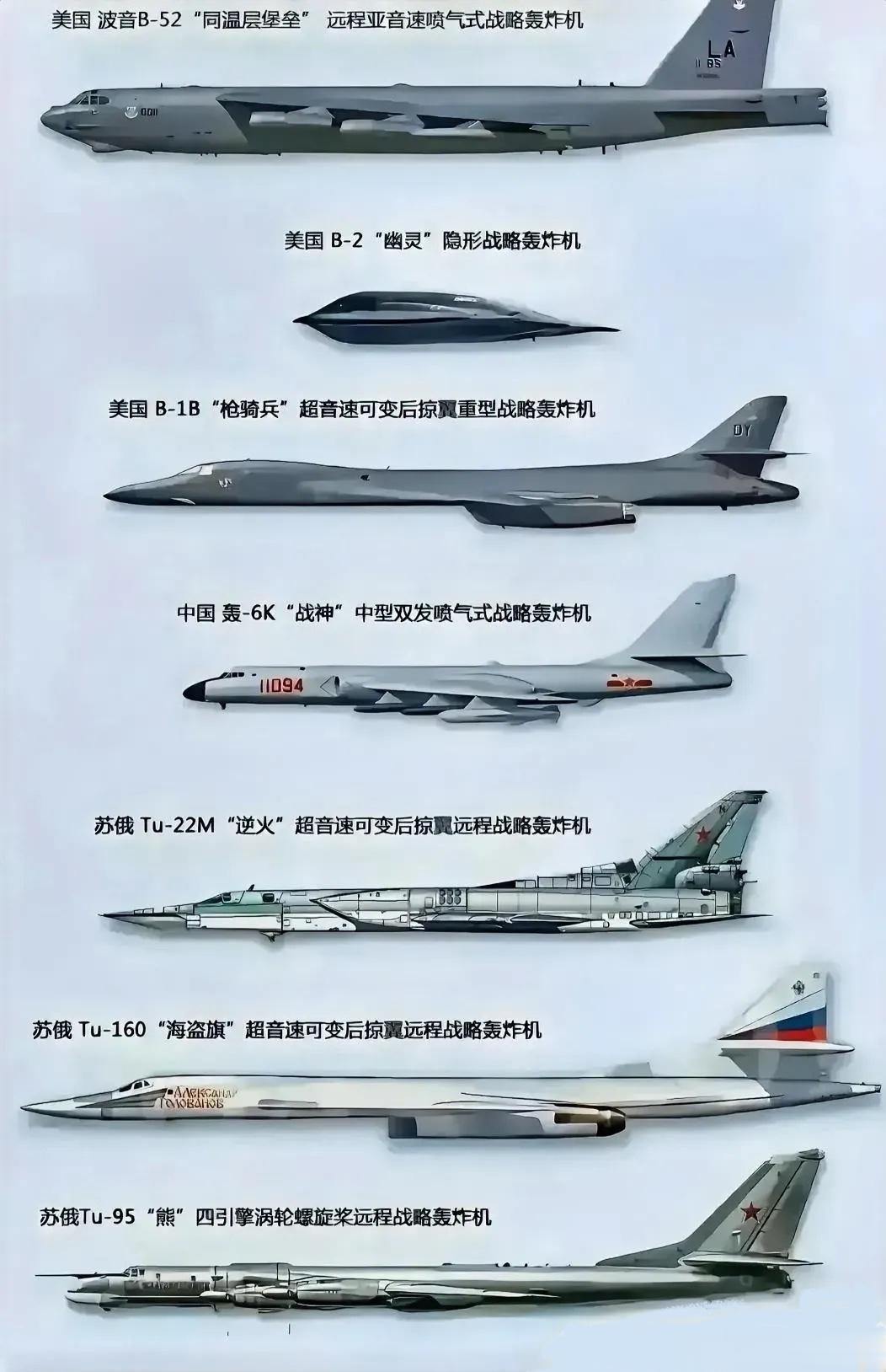 那些羡慕美俄战略轰炸机的人，真是啥都不懂！俄乌冲突还不能说明问题吗？以目前的防空