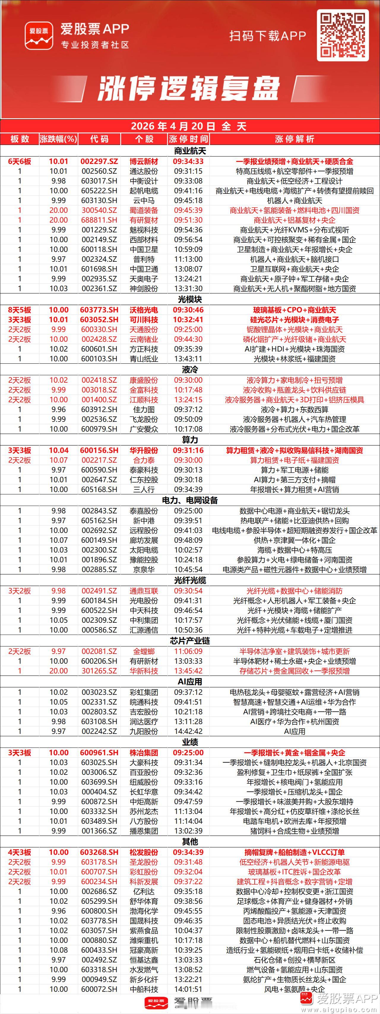 涨停复盘人的一生最大的财富是什么?