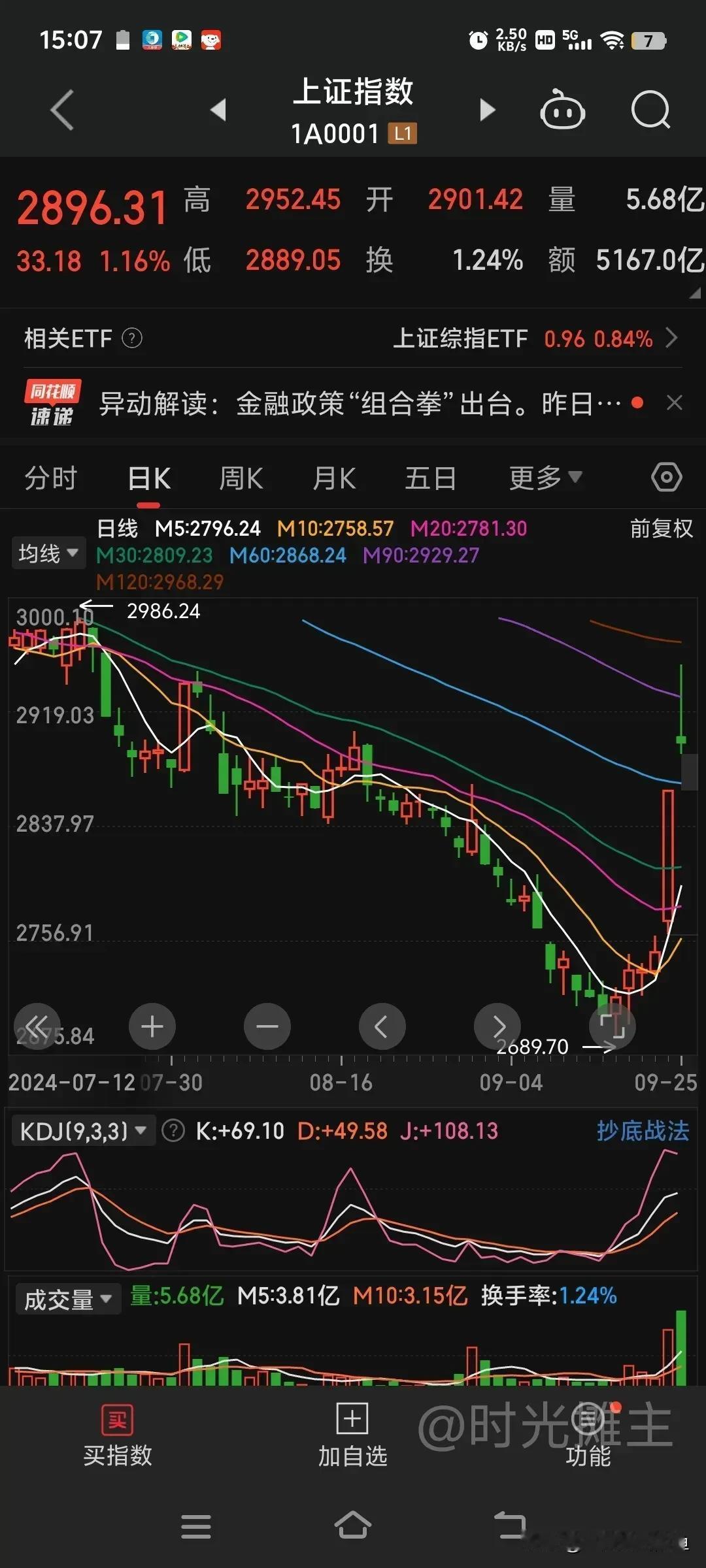 2024 年的今天，股市上演了一场惊心动魄的大戏。指数全部冲高回落，这背后究竟隐