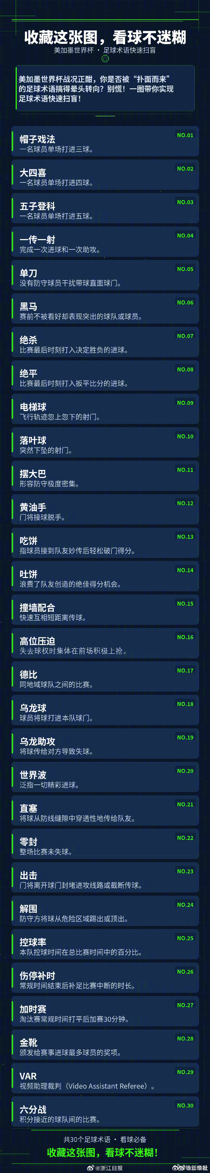#一图实现足球术语扫盲# 美加墨世界杯战况正酣，你是否被“扑面而来”的足球术语搞