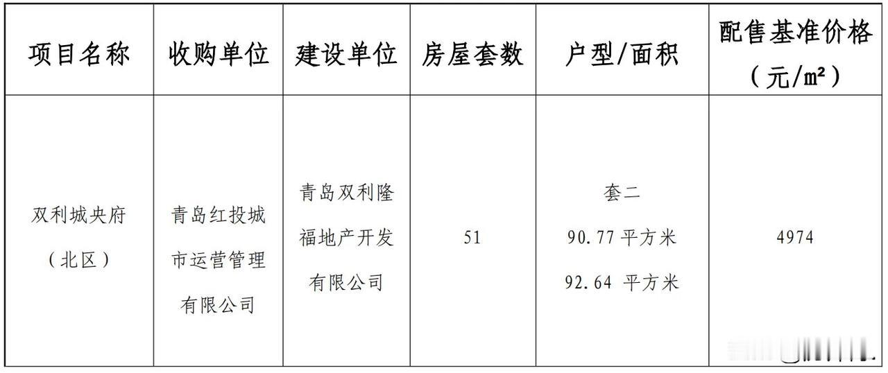 城阳双利城央府的业主苦啊！

五年前买的房子，一万好几一平。价格先不说怎么样，就