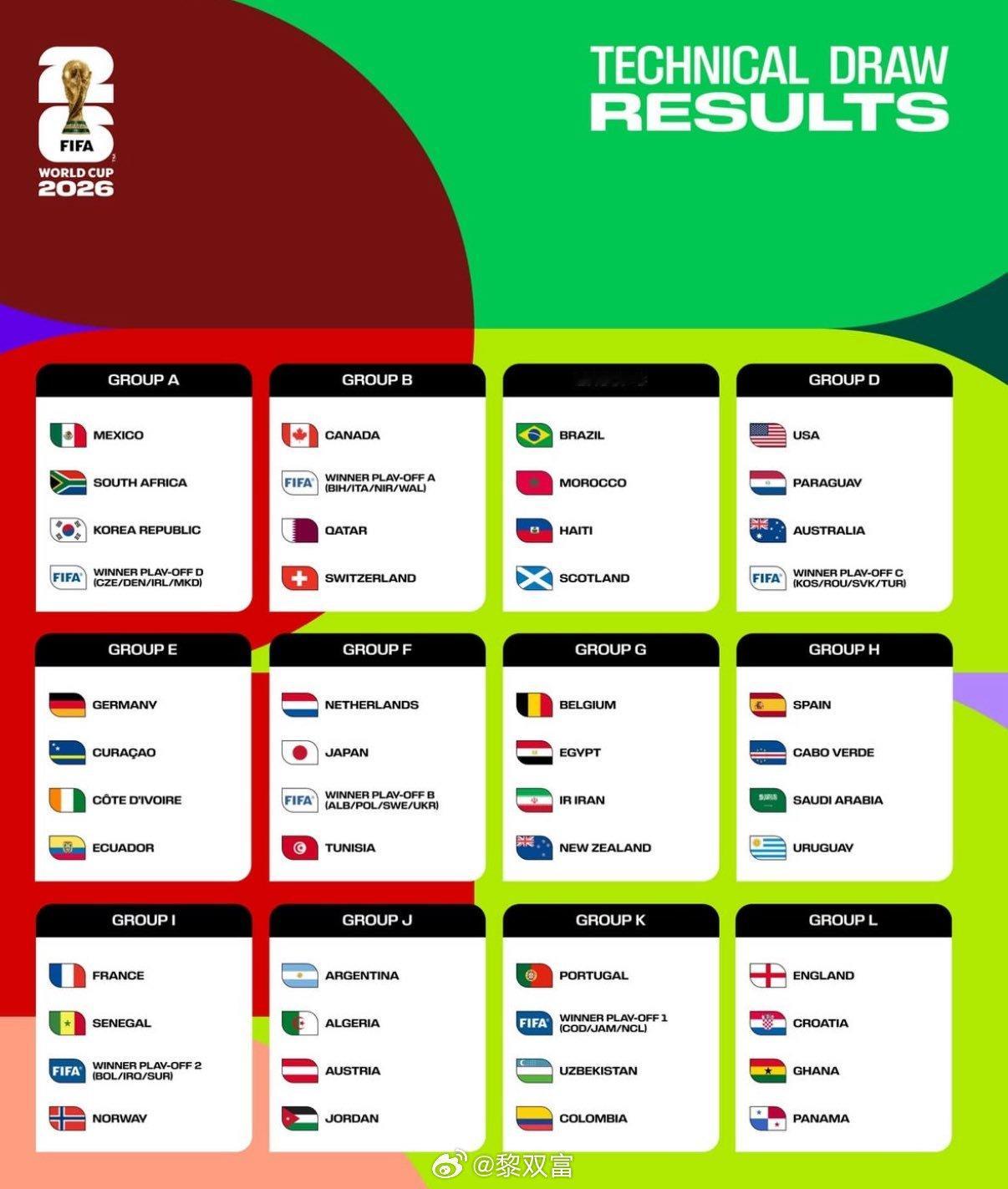 世界杯48强落组，你第一眼看见了？ 