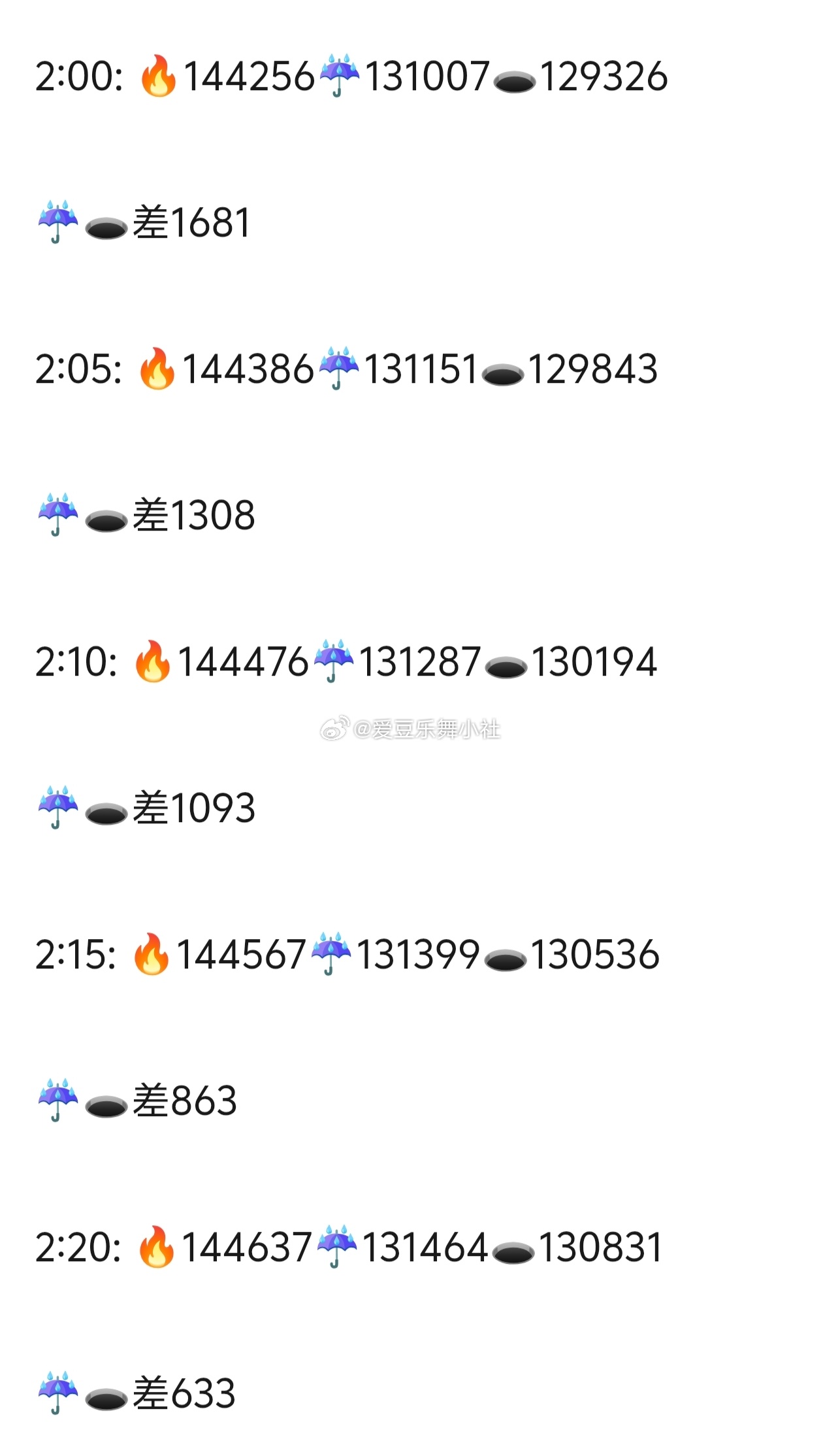 李煜东高会和陈思罕差633 