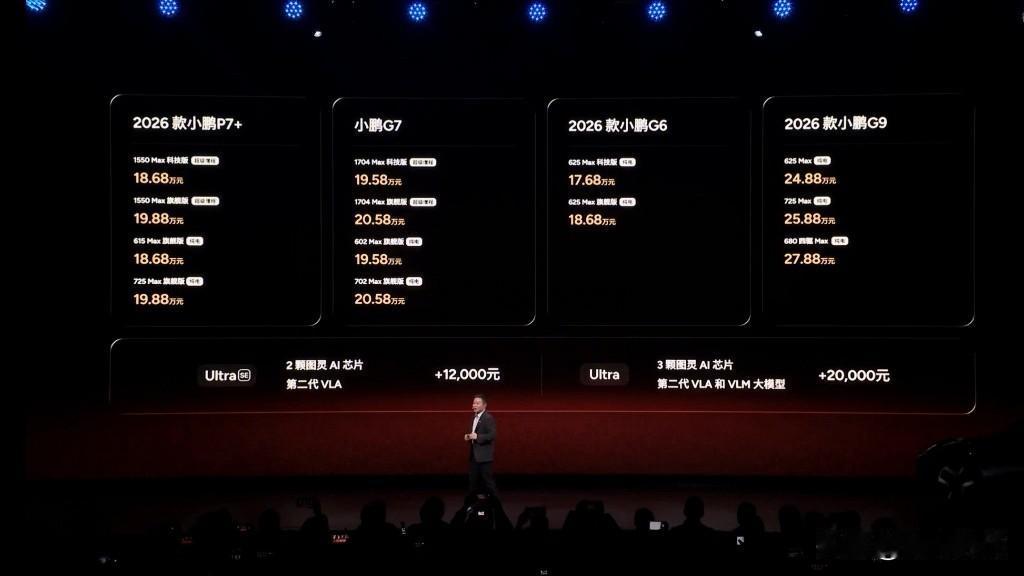 2026款小鹏P7+:18.86-19.88万元
             小鹏