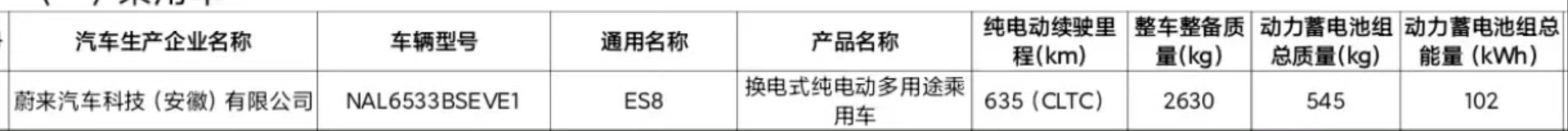 全新ES8，第四季度的产品，标配102度电池，和ET9一样。工信部CLTC续航6