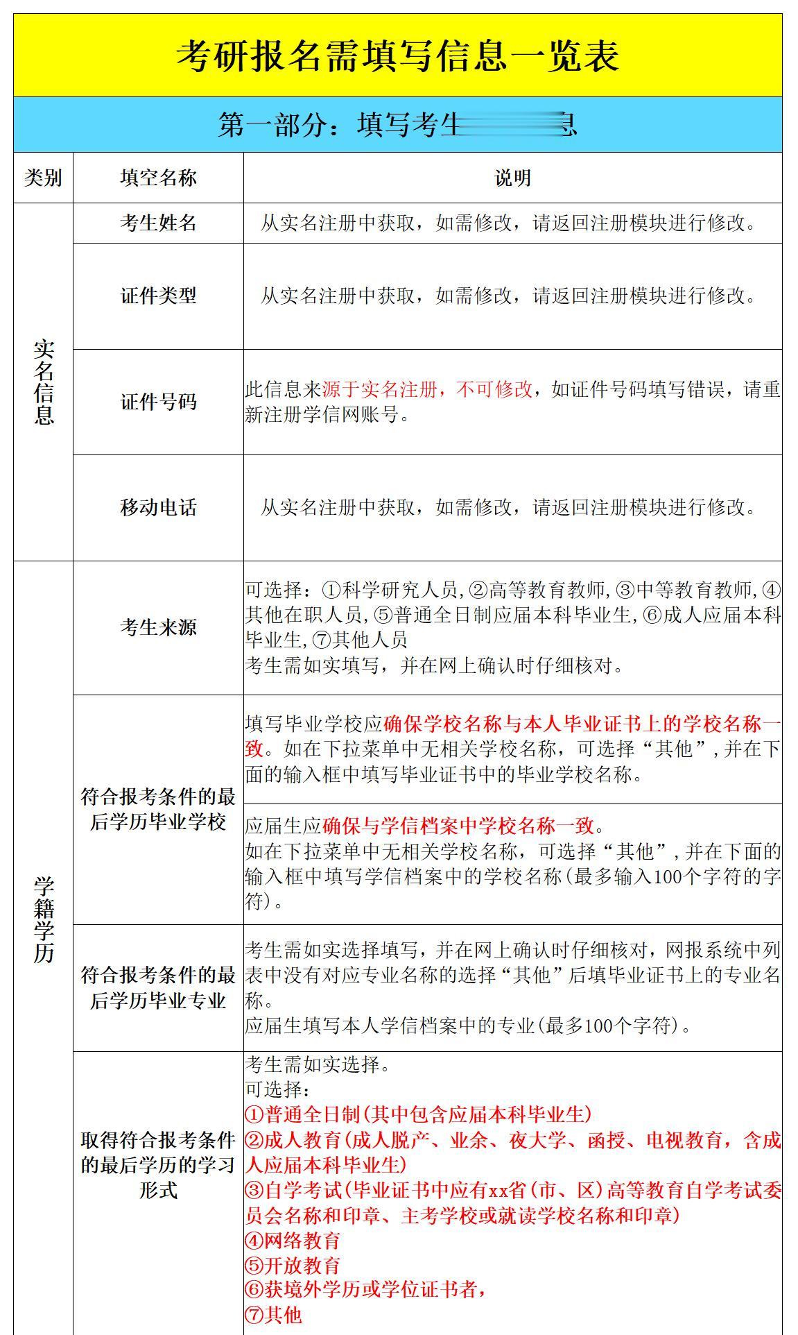 报考报名详细流程来啦！。报名各个环节需要填写什么资料？报考需要提前准备...