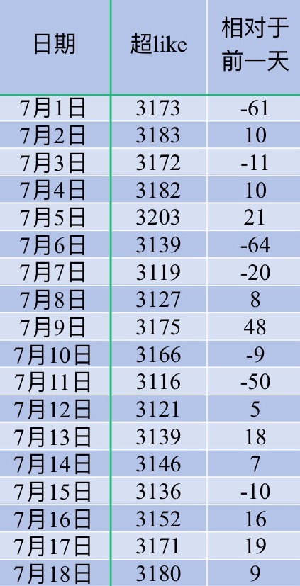 吴宣仪叶星星wxy吴宣仪辛凌 昨天的超喜欢和发萜就是这样咯