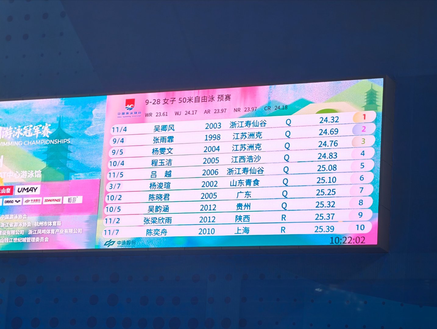 2026年全国游泳冠军赛 女50自预赛吴卿风 24.32张雨霏 24.69杨雯文