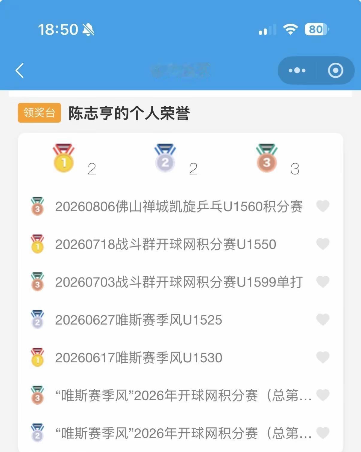 穿着樊振东的衣服夺冠🏆，来自东哥的信仰与理想一级或许发朋友圈没人懂，但我希望抖